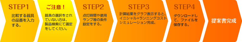 フローチャート