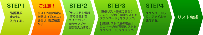 フローチャート