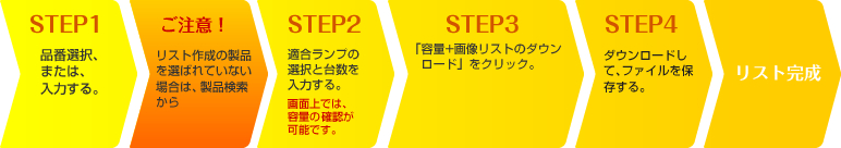 フローチャート